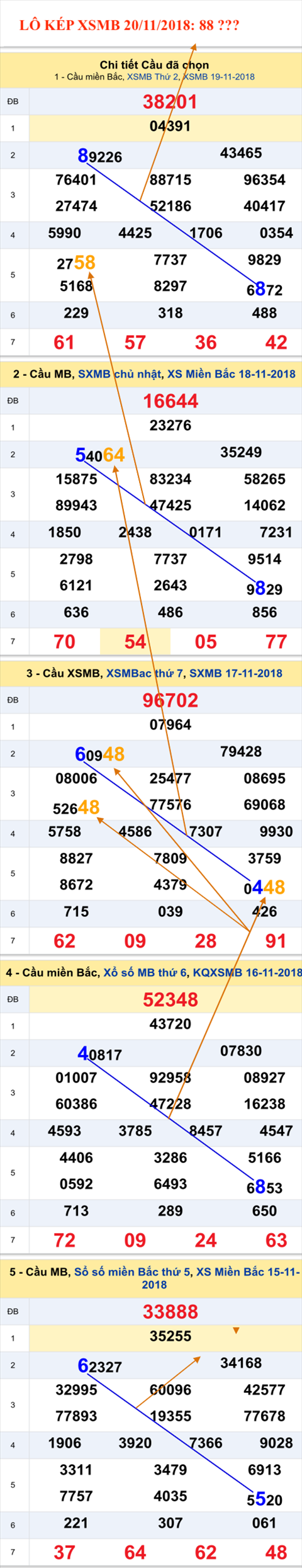 An so kep thu nhi - Lo kep Mien Bac 20-11